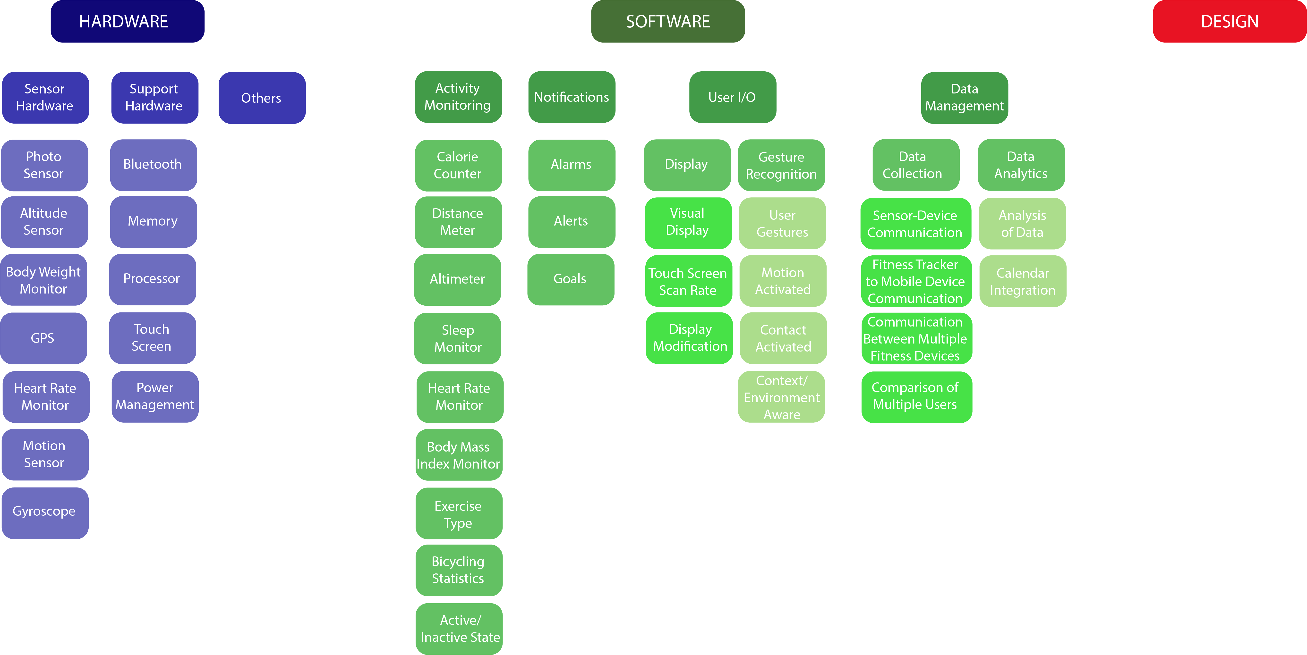Classification Of Fitbit's Ip Assets Across A Technology - Number (5381x2698), Png Download