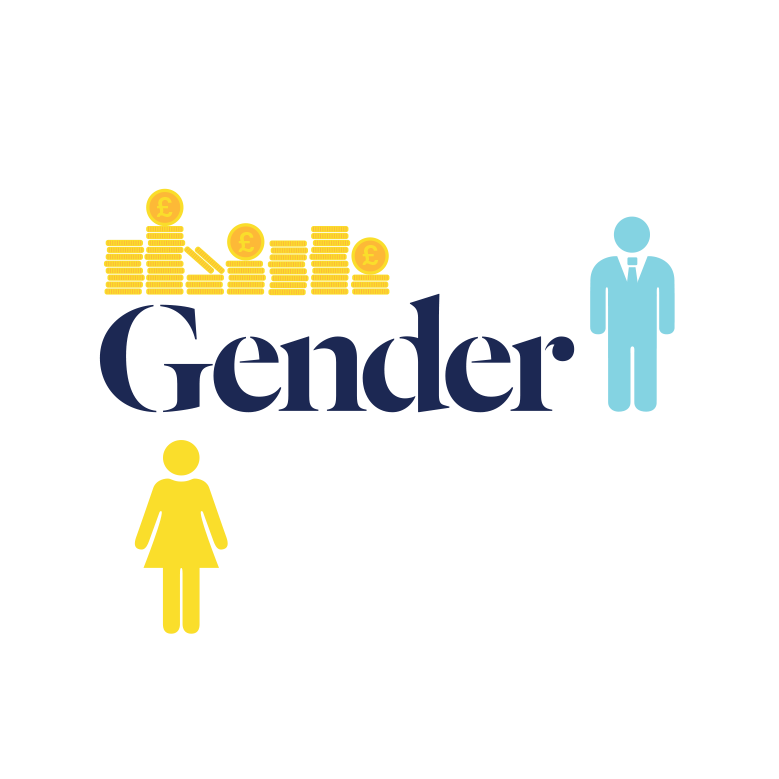 Gender Pay Gap - Redundancy (800x798), Png Download