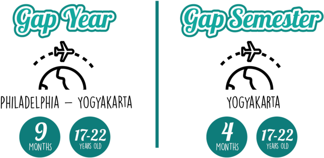 Gapyeargapsemester-01 1 - Portable Network Graphics (1000x444), Png Download