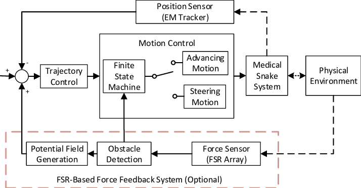 Control Block Diagram For Harp - Diagram (714x372), Png Download