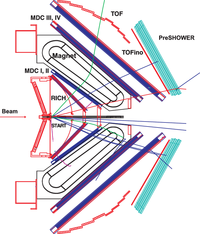 Side Cross Section Of The Hades Spectrometer - Diagram (641x749), Png Download