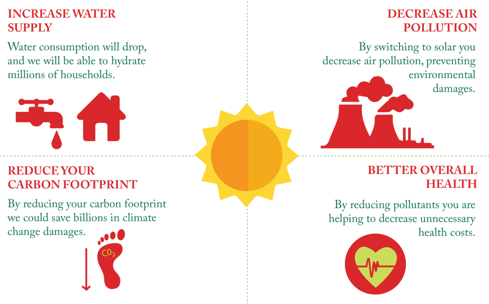 Environment Infographic-01 - Diagram (1000x623), Png Download