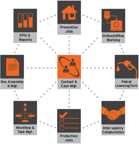 It Will Empower Employees To Work More Effectively - Graphic Design (469x486), Png Download