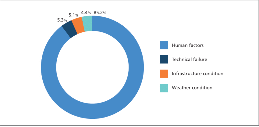 Main Causes Of Truck Accidents, European Truck Accident - Truck (850x416), Png Download
