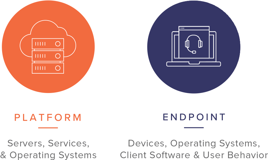 By Focusing On The Entire Uc Ecosystem Via Integrated - Circle (1024x575), Png Download