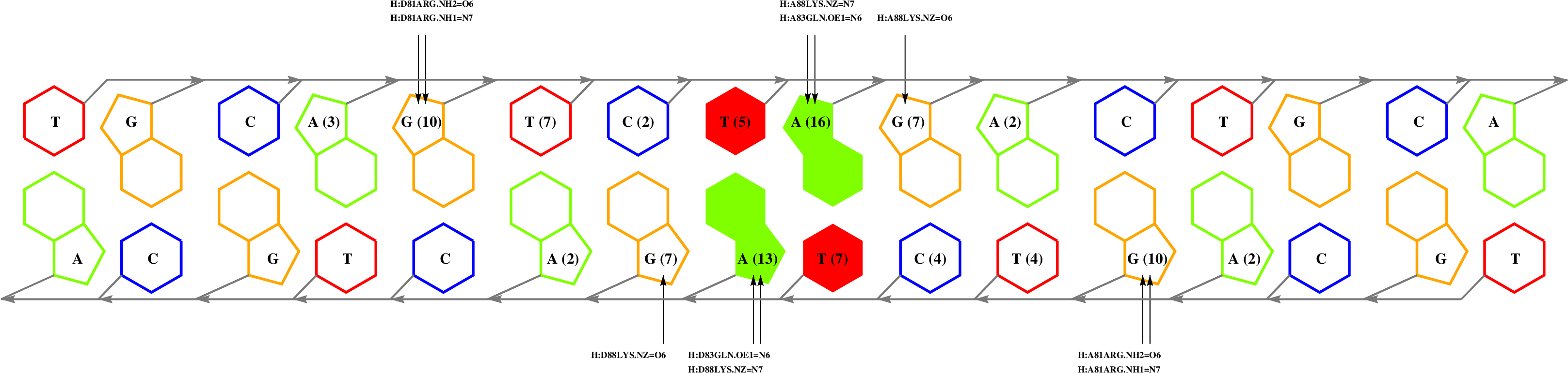 Interface Graph Thumbnail - Diagram (3542x958), Png Download