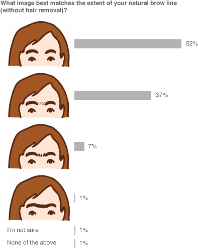 23andme Research - Unibrow - Research (411x531), Png Download