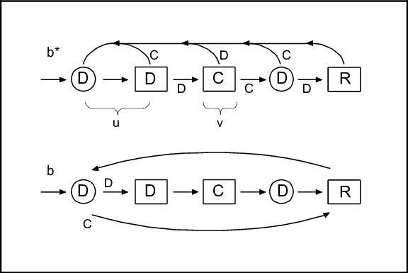 The Symmetric Nash Equilibrium Strategy B* And Its - Diagram (576x385), Png Download
