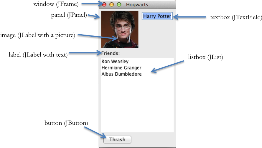 A Graphical User Interface With Views Labeled - Harry Potter (922x517), Png Download
