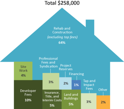 Colorado Housing Finance Authority Cost Containment - House (400x350), Png Download
