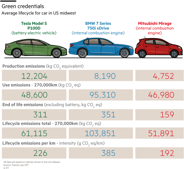 Showroom Experience - Electric Cars Green Image Blackens Beneath The Bonnet (700x649), Png Download