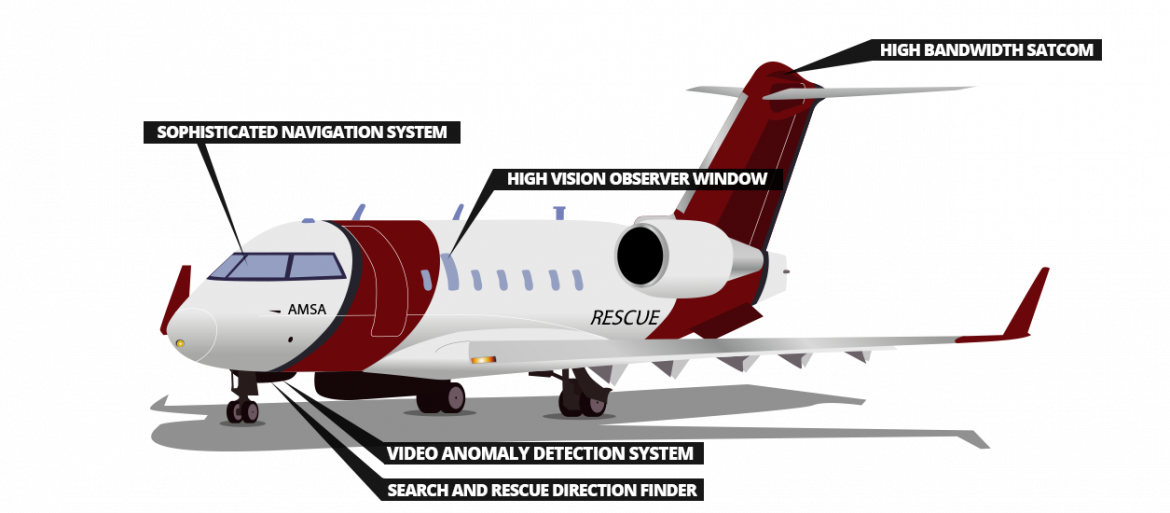 Amsa Challenger Diagram - Gulfstream V (1170x513), Png Download