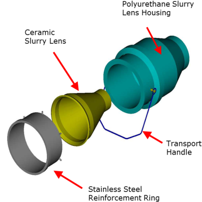 Jameson Cell Mark Iv Slurry Lens - Diagram (440x410), Png Download