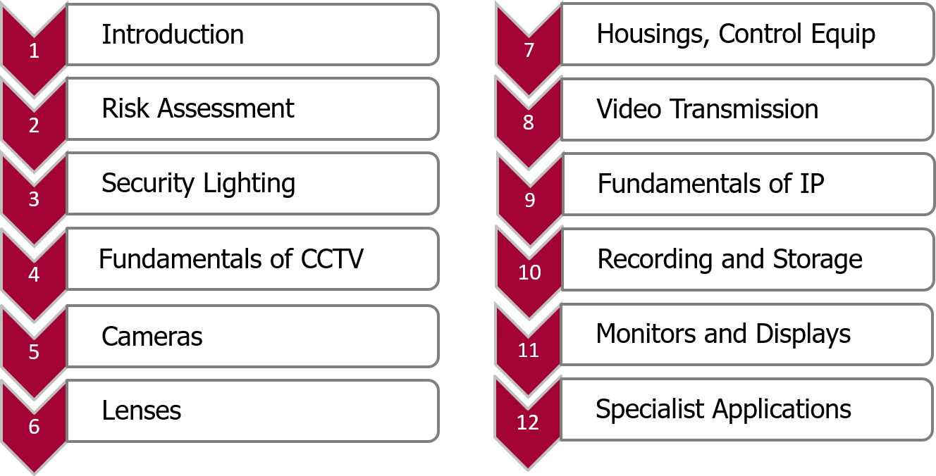 Dl1 Bullet Points - Course Content Of Networking (1328x676), Png Download