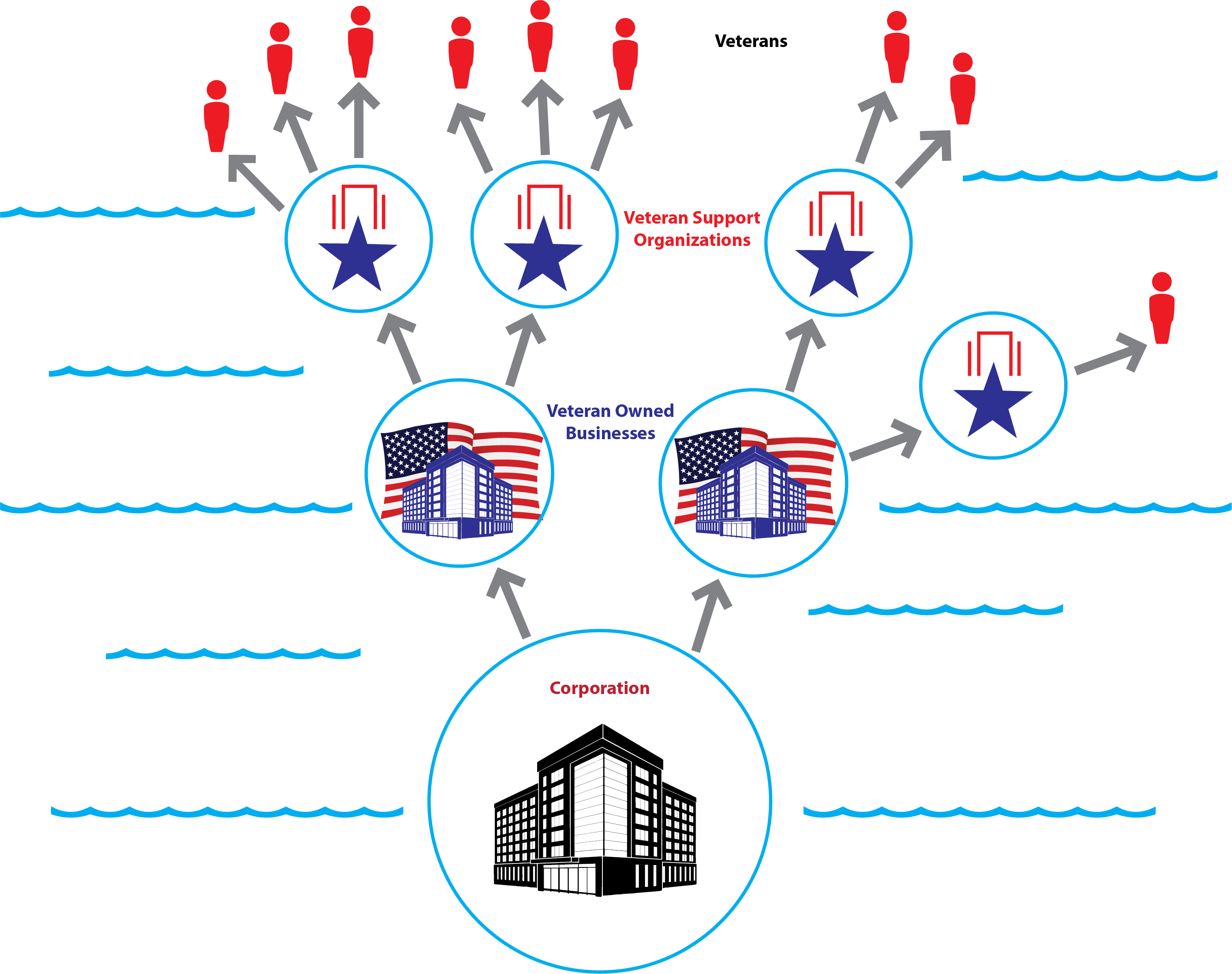 Reflecting On My Father And The Huge Impact He Made - Diagram (3039x2404), Png Download