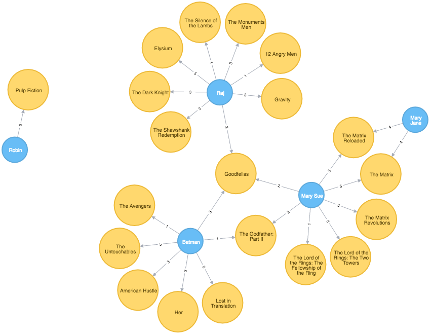 Learn How To Add Users To The Node - Necklace (849x659), Png Download