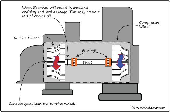 Turbocharger (605x400), Png Download