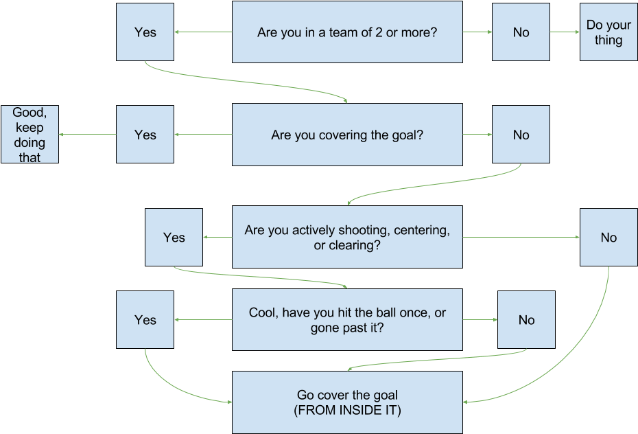 Http - //i - Imgur - Com/bhrupxv - Parallel (960x720), Png Download