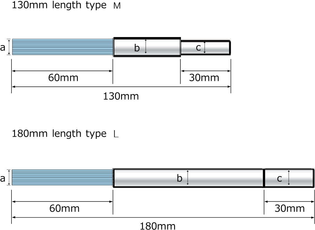 Tool Schematic - Blue Brush - Diagram (1090x823), Png Download