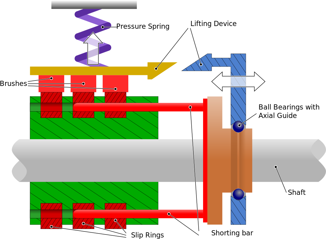 Slip Rings In Induction Motor (1200x840), Png Download