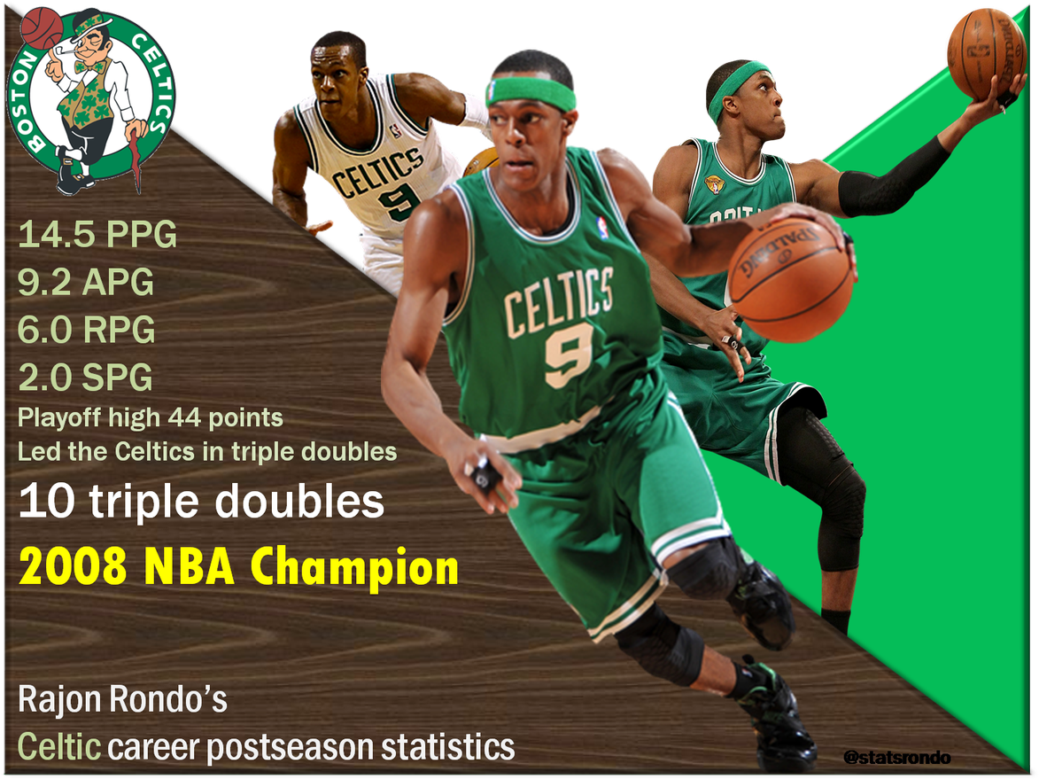 Stats On Twitter - Boston Celtics (1200x894), Png Download