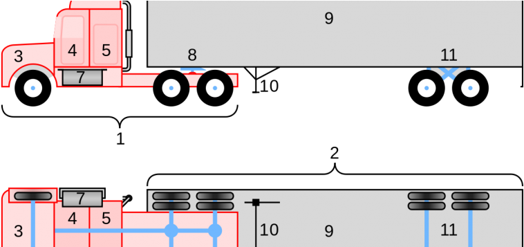 Ticket To Glide - Coupler Is Insecure Or Movement Exceeds Prescribed (847x356), Png Download