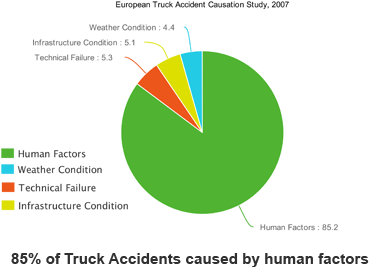 Big Rig Truck Accidents Nearly Always Involve Catastrophic - Car Accident Human Factor (400x300), Png Download