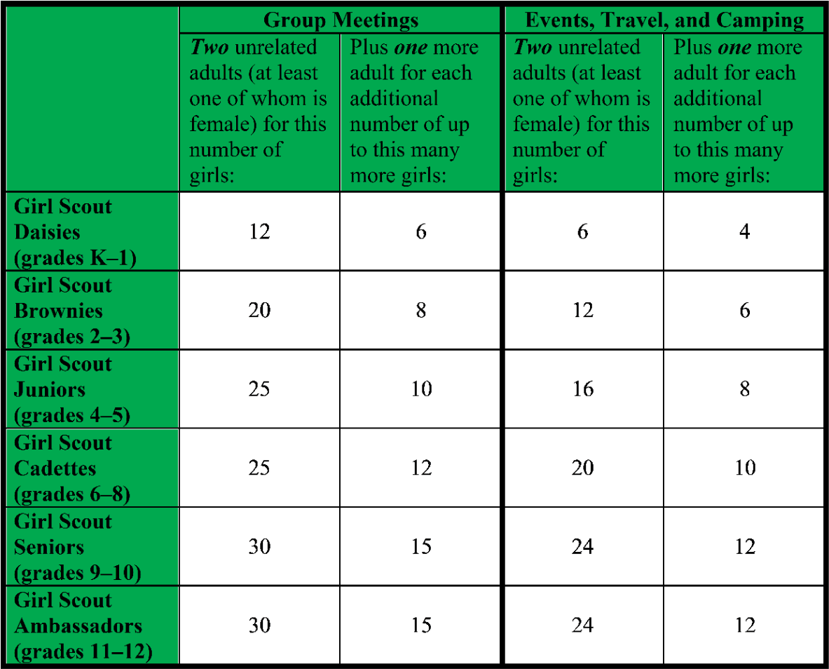 Ratio Girls Picture - Girl Scout Ratios (1280x991), Png Download