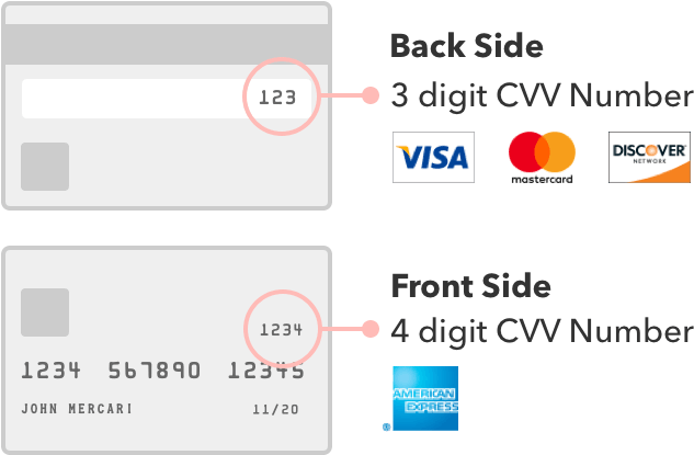 All Credit Card Transactions Are Processed By Our Partner, - Visa (750x414), Png Download
