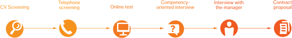 Timeline-en - Png Timeline (1280x332), Png Download