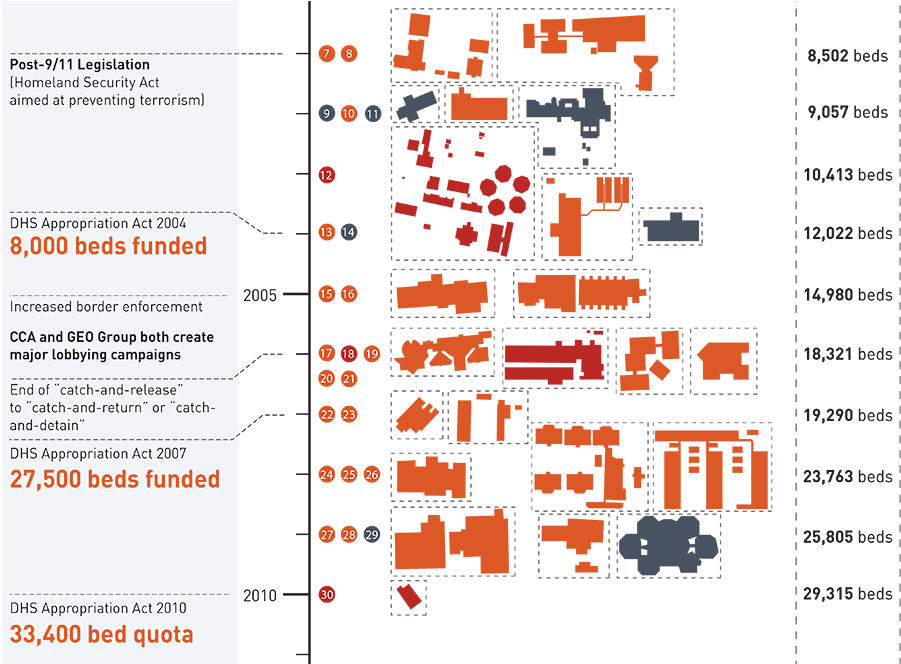 Footprint Timeline - Diagram (1200x663), Png Download