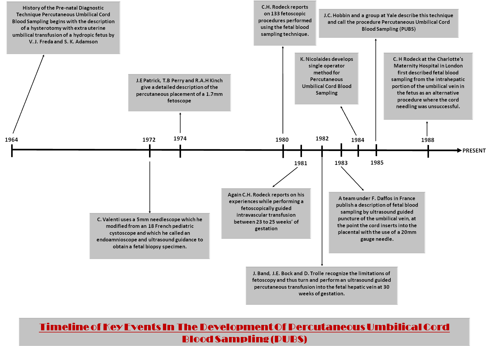 Timeline Pubs - Drawing (1628x1151), Png Download