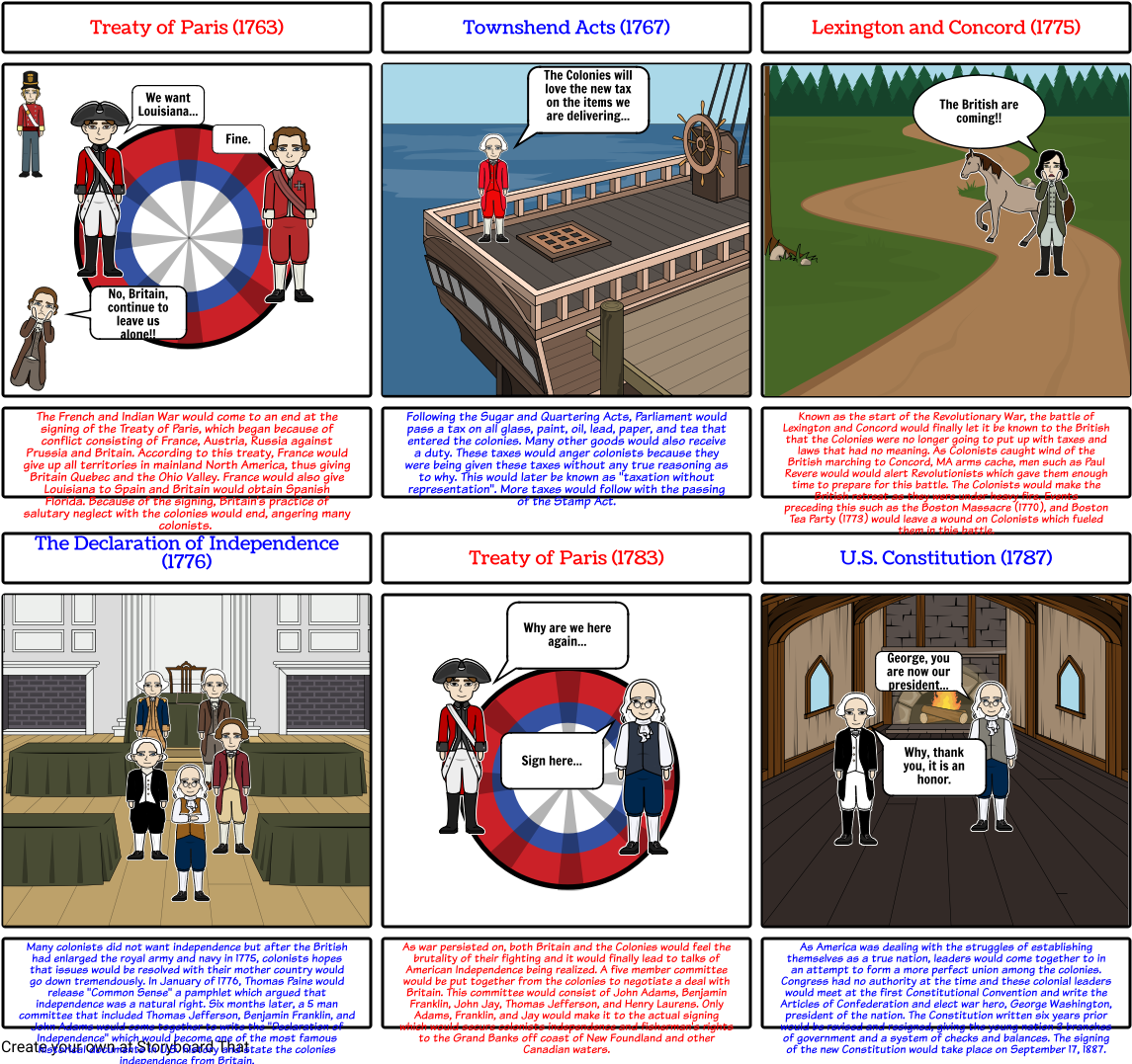 American Revolution Timeline - A Revolutionary War Timeline (1164x1086), Png Download