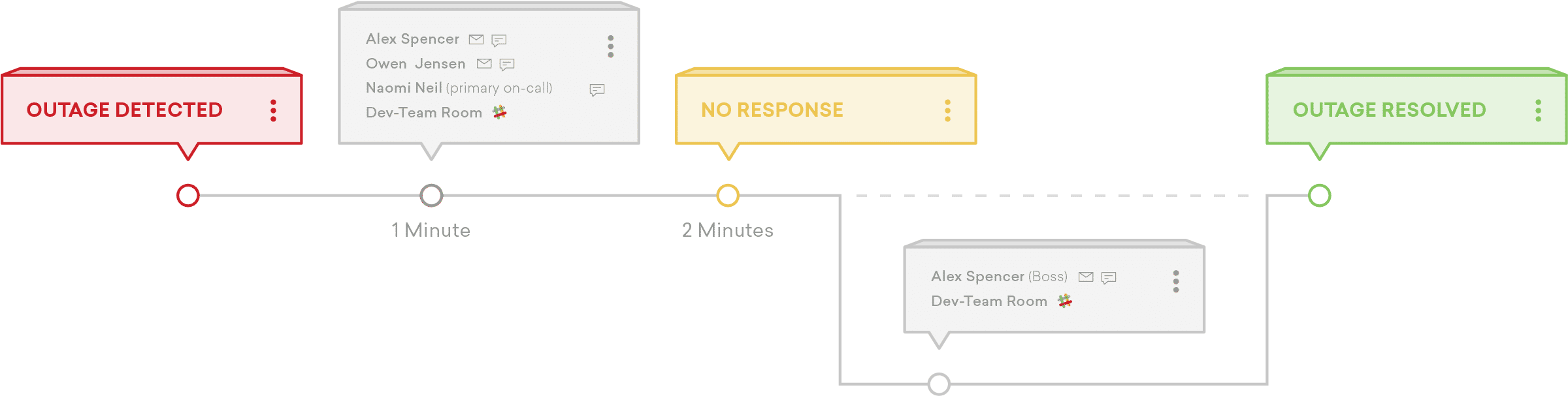 We Make It Easy To Customize Urgency And Tie Certain - Clip Art (2729x841), Png Download