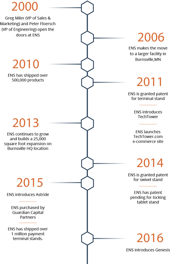 Ens Timeline - Timeline (600x913), Png Download