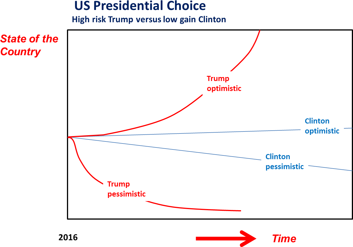 Trump Versus Clinton - Diagram (1264x923), Png Download
