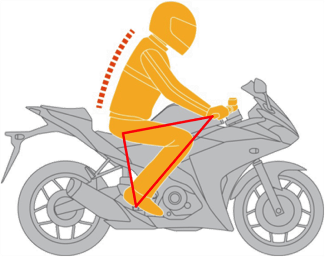 Yamaha Clipart Bike Rider - Yamaha R3 Riding Position (645x510), Png Download