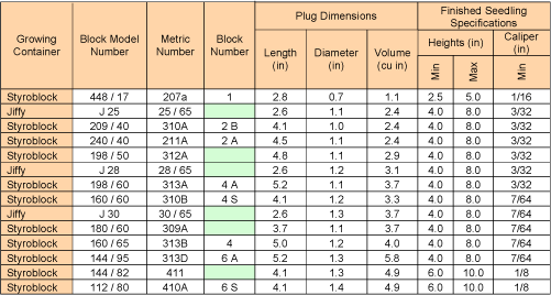 Table Showing Container Sizes Used For Forest Tree - Etiqa Takaful Medical Plus (501x268), Png Download