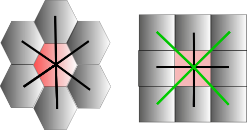 24kib, 487x257, Hexagongrid2 - Hexagonal Vs Square Grid (487x257), Png Download