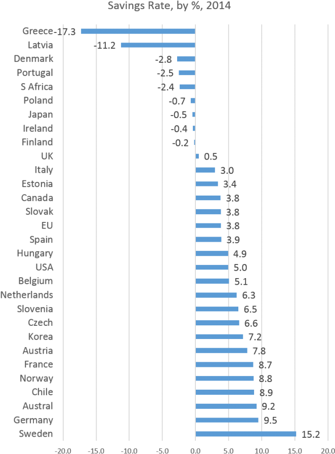 Png - Household Savings Rate By Country 2016 (693x930), Png Download
