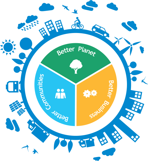 Sustainability - Sustainability Brambles (513x556), Png Download