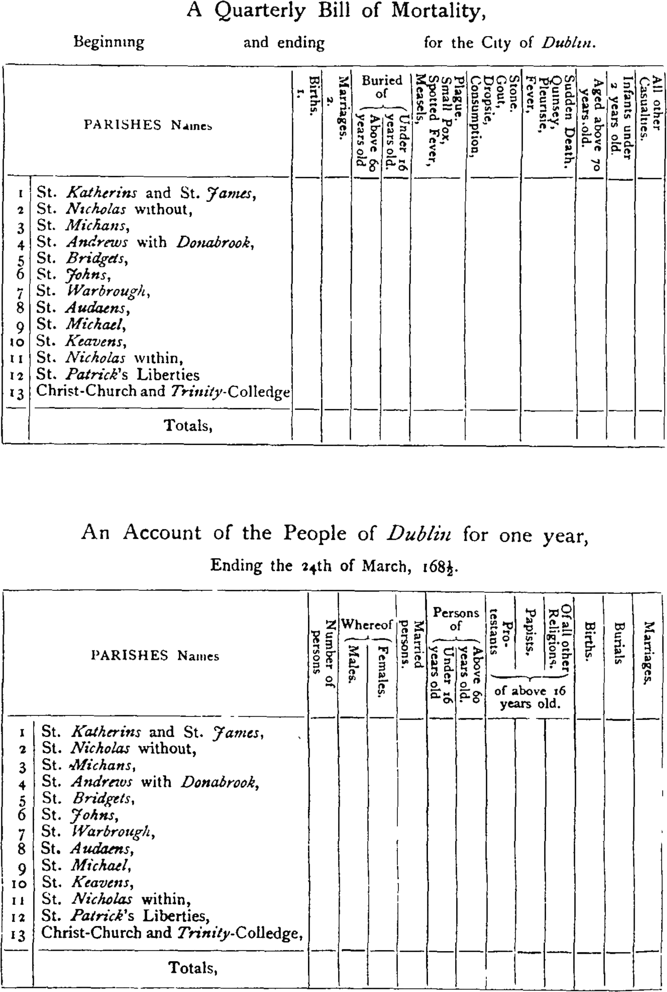 Pettyecwritingsvol2 Pag488table - Document (2776x4112), Png Download
