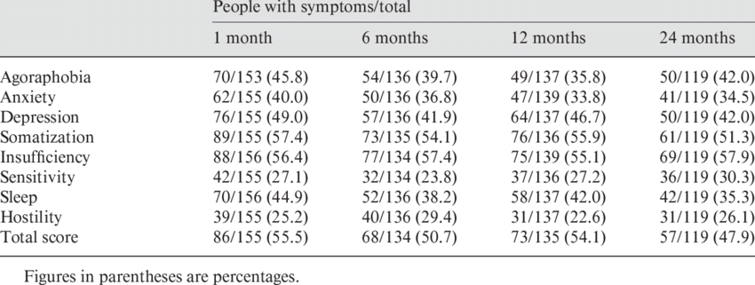 Number Of People With Psychiatric Symptoms - Number (850x321), Png Download