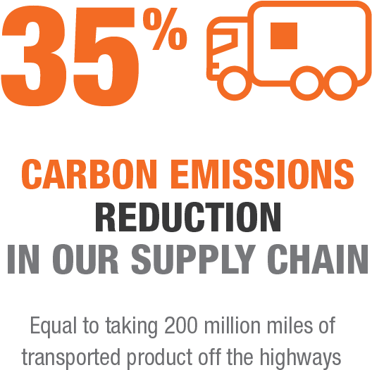 Sustainability Stats Thd Stats-35 Carbon Emissions - Graphic Design (625x625), Png Download