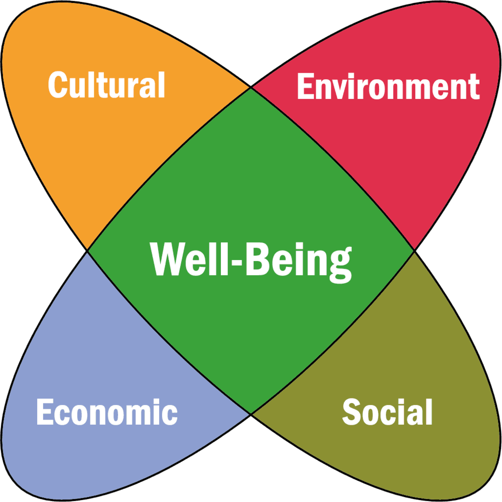 Kenosha County - Kenosha County, Wisconsin (1000x1000), Png Download