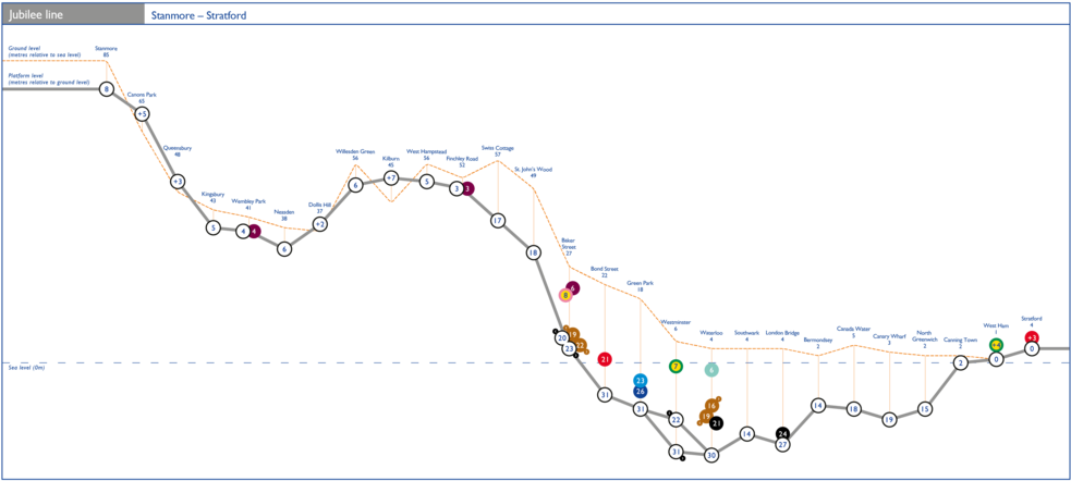 Jubilee - Jubilee Line (1000x475), Png Download