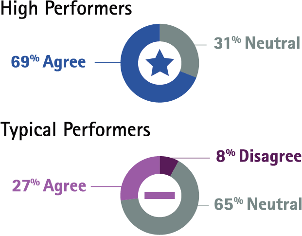 Accenture Page Graphics Pie Charts Technology - Hayley Williams (621x485), Png Download