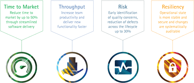 Dev Ops Benefits - Emblem (660x364), Png Download