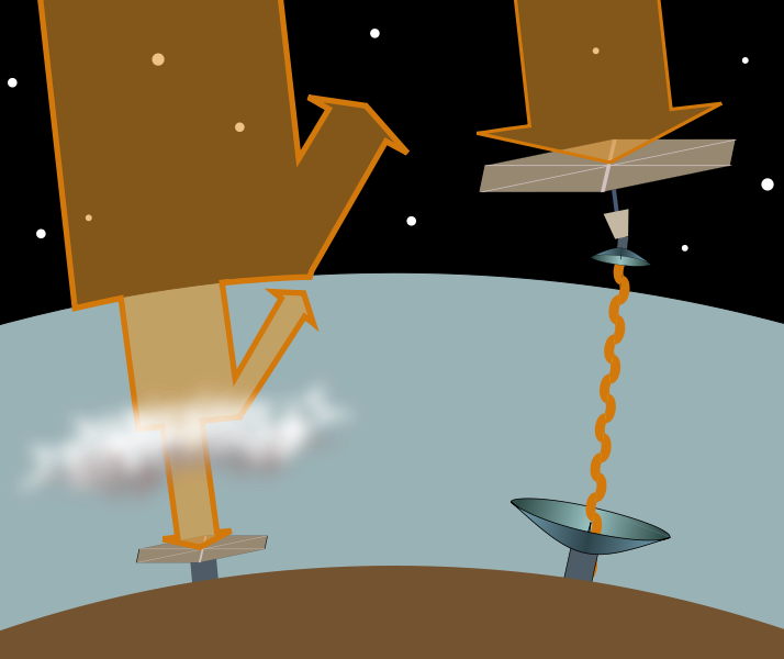 The Old New Limitless Power Source For The Future - Space Based Solar Power (714x600), Png Download