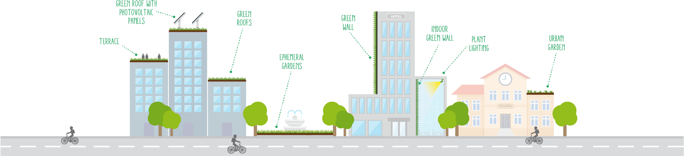 Ignia World - Indoor Green Wall Diagram (2328x570), Png Download